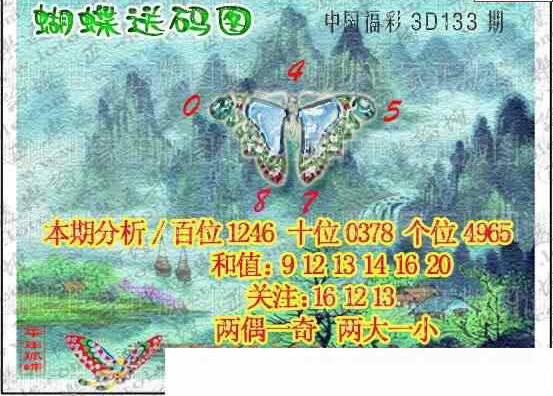 24133期: 3D蝴蝶世家蝴蝶彩图