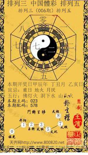 25006期: 福彩3D红黄蓝报