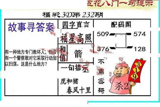 25232期: 福彩3D丹东全图分析