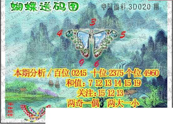 25020期: 3D蝴蝶世家蝴蝶彩图
