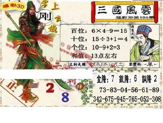 25106期: 福彩3D丹东全图分析