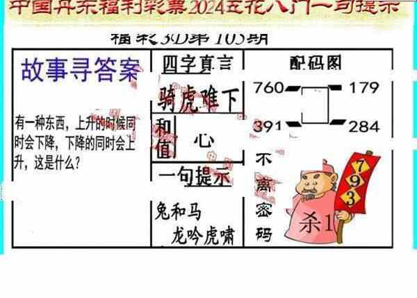 24105期: 福彩3D丹东全图分析