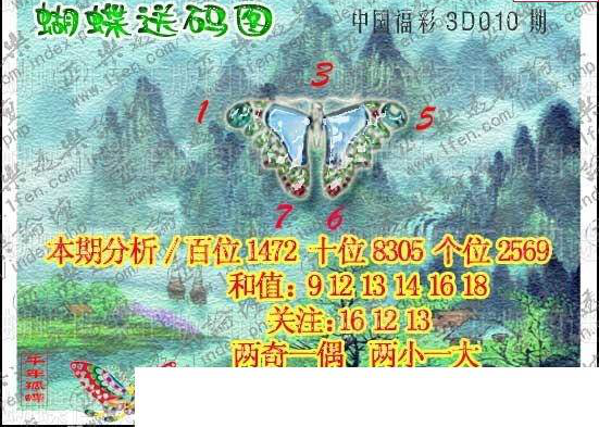 25010��: 3D�������Һ�����ͼ