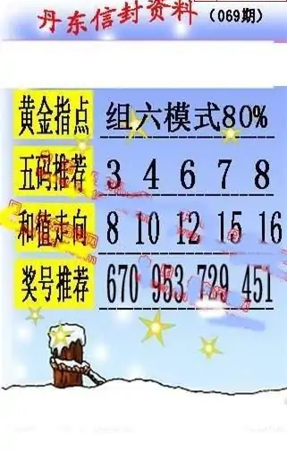 25069期: 福彩3D丹东全图分析