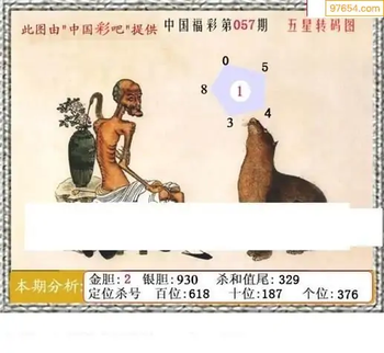 福彩3D26057期天中全套预测分析图