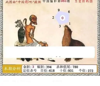 福彩3D26083期天中全套预测分析图