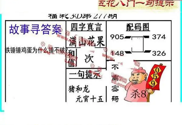 25277期: 福彩3D丹东全图分析