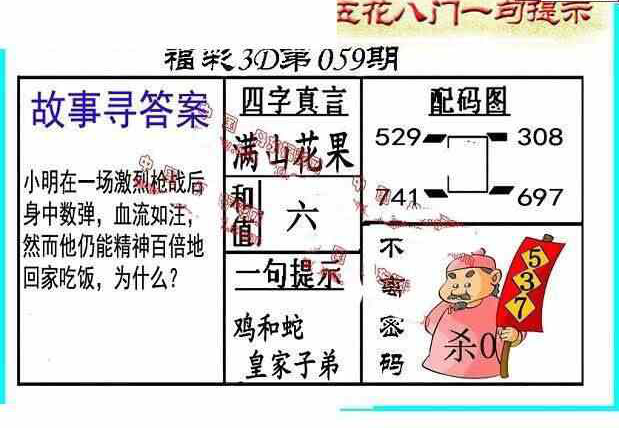 25059期: 福彩3D丹东全图分析