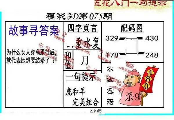 25075期: 福彩3D丹东全图分析