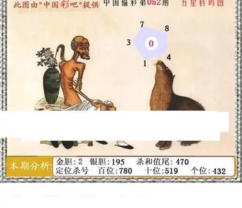 福彩3D26052期天中全套预测分析图