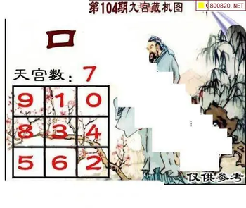 福彩3D 26104期佐罗图一掌经预测图