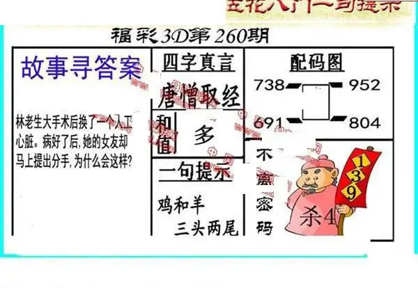 25260期: 福彩3D丹东全图分析