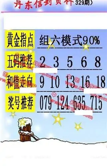 25329期: 福彩3D丹东全图分析