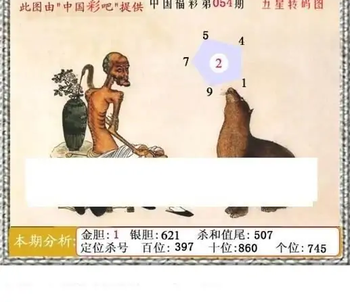 福彩3D26054期天中全套预测分析图