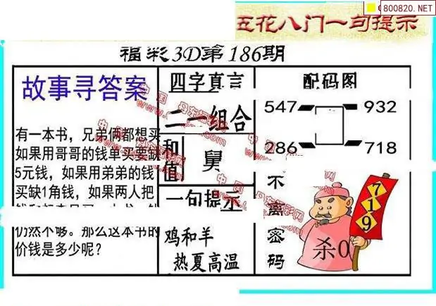 25186期: 福彩3D丹东全图分析