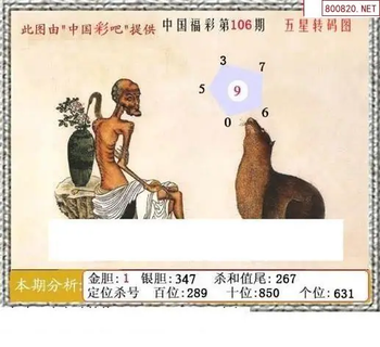 福彩3D26106期天中全套预测分析图