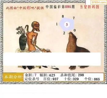 福彩3D26095期天中全套预测分析图