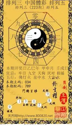 25223期: 福彩3D红黄蓝报