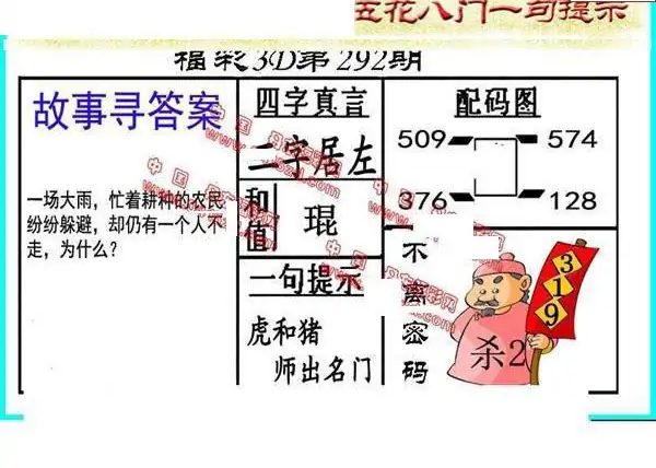 25292期: 福彩3D丹东全图分析