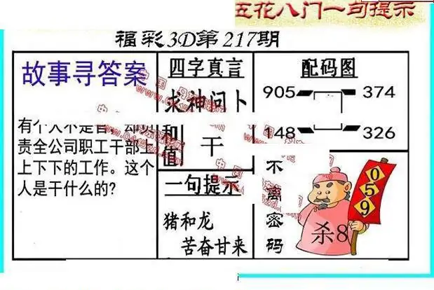 25217期: 福彩3D丹东全图分析