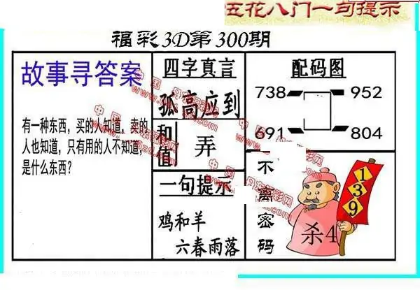 25300期: 福彩3D丹东全图分析