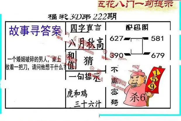 25222期: 福彩3D丹东全图分析