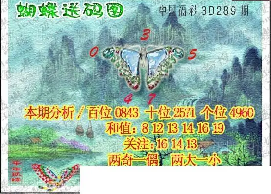 25289期: 3D蝴蝶世家蝴蝶彩图