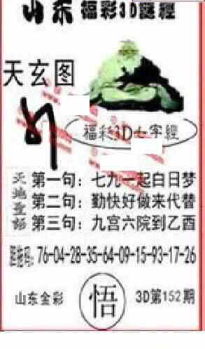 24152期: 福彩3D丹东全图分析