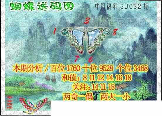 25032期: 3D蝴蝶世家蝴蝶彩图