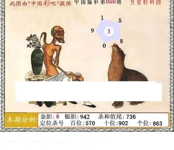 福彩3D26050期天中全套预测分析图