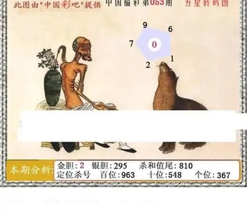 福彩3D26053期天中全套预测分析图