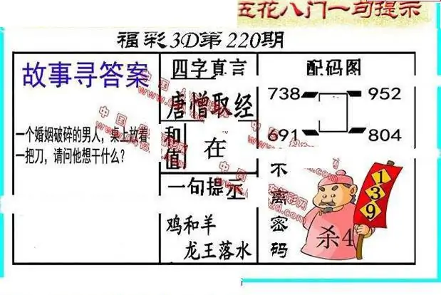 25220期: 福彩3D丹东全图分析