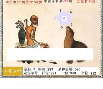 福彩3D26059期天中全套预测分析图
