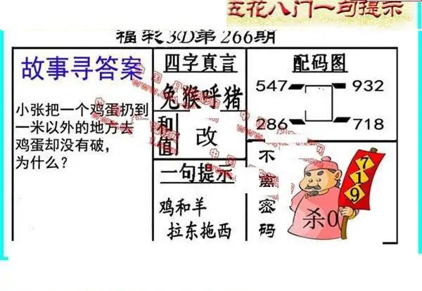 25266期: 福彩3D丹东全图分析
