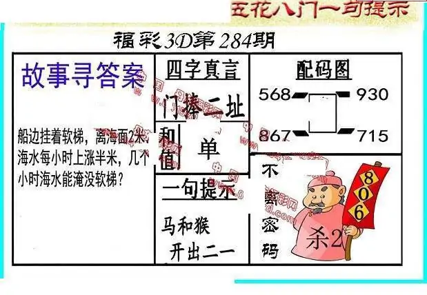 25284期: 福彩3D丹东全图分析