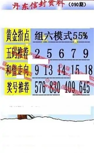 25090期: 福彩3D丹东全图分析