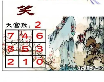 福彩3D 26054期佐罗图一掌经预测图