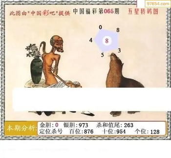 福彩3D26065期天中全套预测分析图