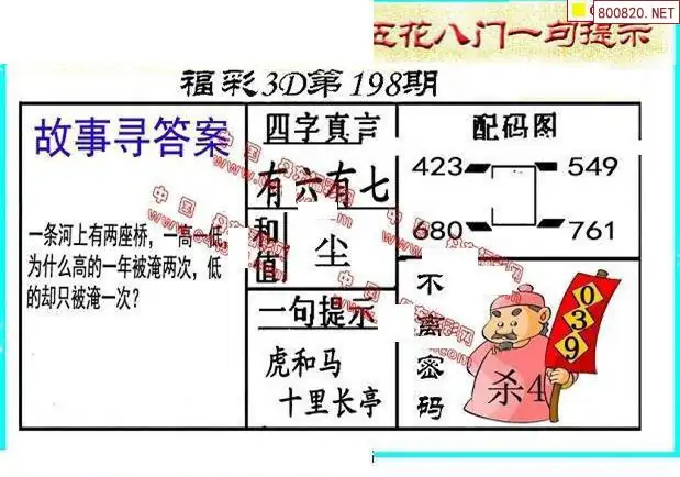 25198期: 福彩3D丹东全图分析