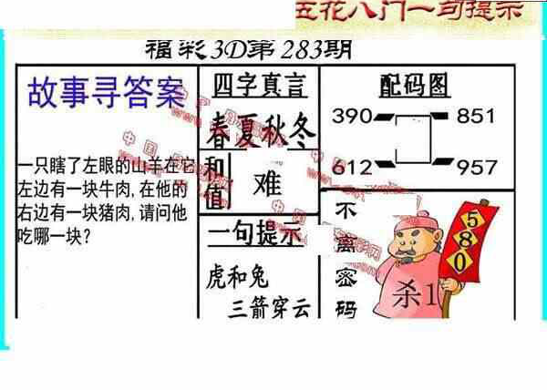 24283期: 福彩3D丹东全图分析