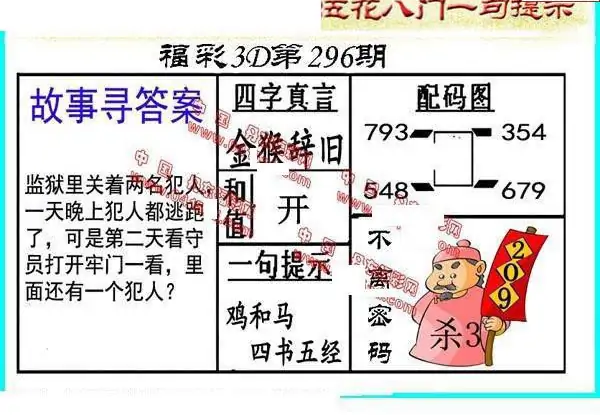 25296期: 福彩3D丹东全图分析