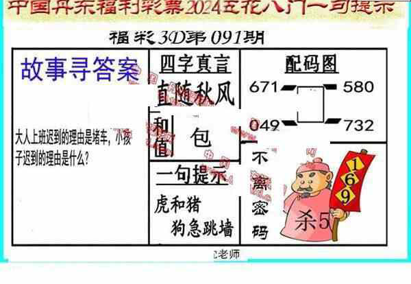 24091期: 福彩3D丹东全图分析