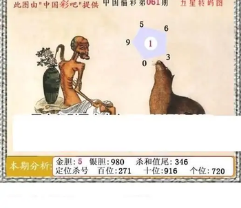 福彩3D26061期天中全套预测分析图