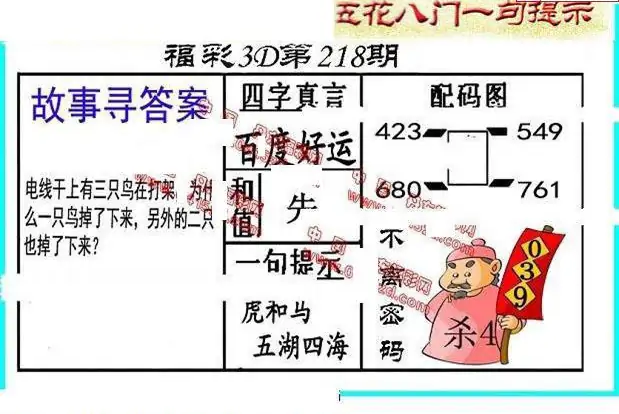 25218期: 福彩3D丹东全图分析