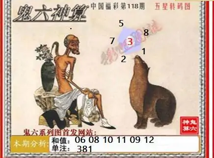 25118期: 福彩3D鬼六神算图