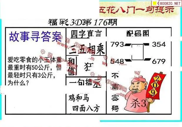 25176期: 福彩3D丹东全图分析