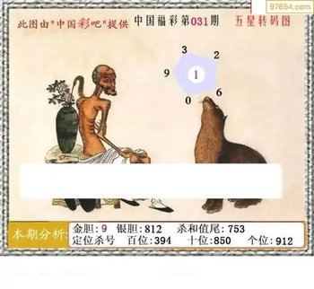 福彩3D26031期天中全套预测分析图