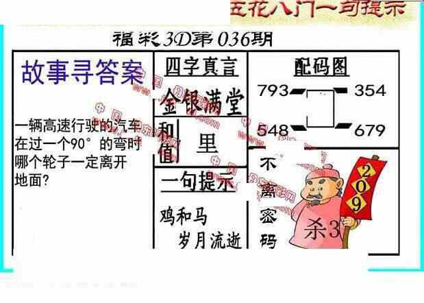 25036期: 福彩3D丹东全图分析