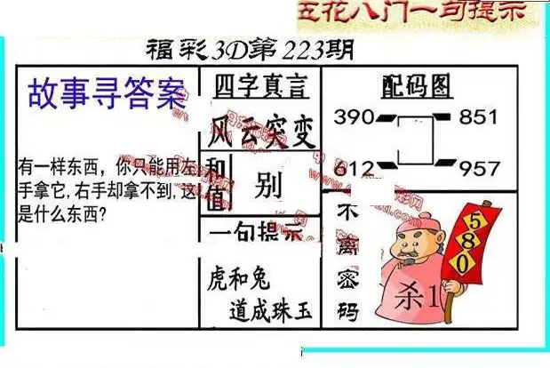 25223期: 福彩3D丹东全图分析