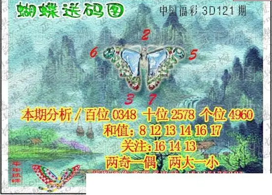 25121期: 3D蝴蝶世家蝴蝶彩图